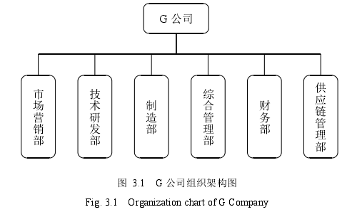 图  3.1   G 公司组织架构图 