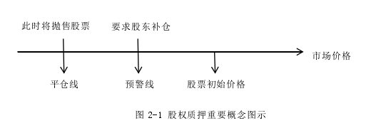 图 2-1 股权质押重要概念图示 