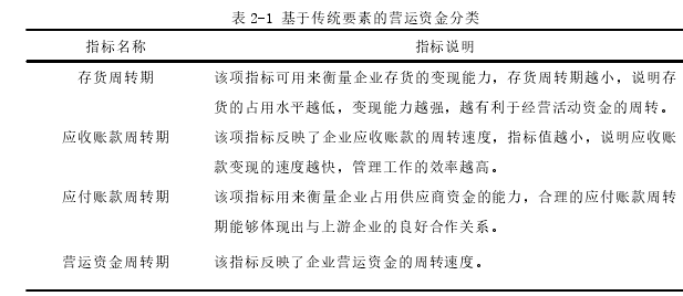 表 2-1 基于传统要素的营运资金分类