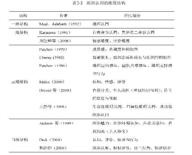 表2-3 组织认同的维度结构