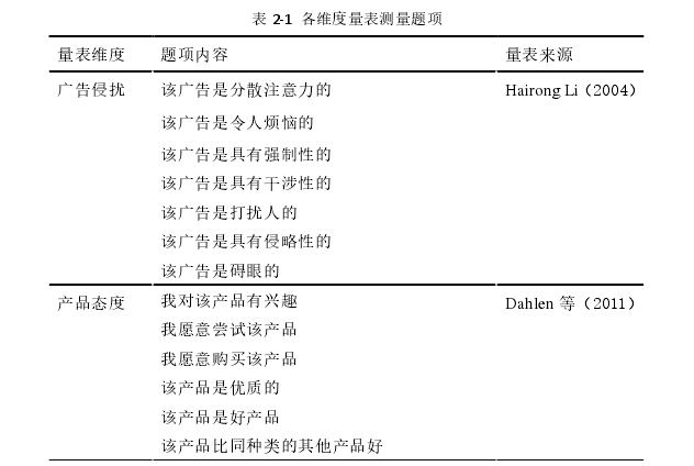 表 2-1  各维度量表测量题项 