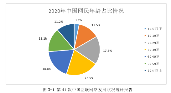  图 3-1 第 41 次中国互联网络发展状况统计报告 