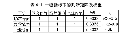 表 4-1 一级指标下的判断矩阵及权重