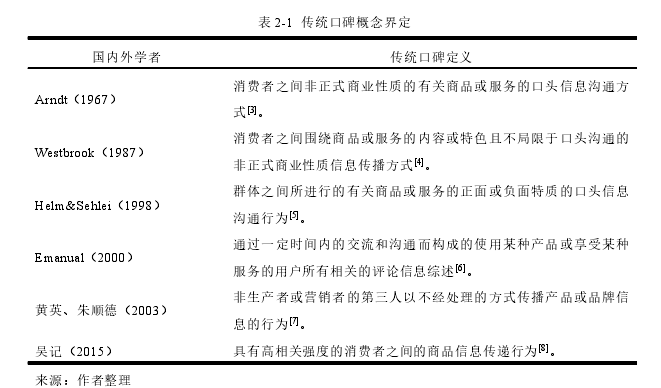 表 2-1 传统口碑概念界定