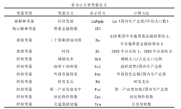 表 5-1 主要变量定义