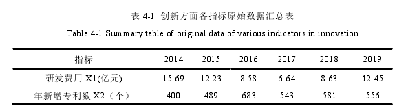 表 4-1  创新方面各指标原始数据汇总表 