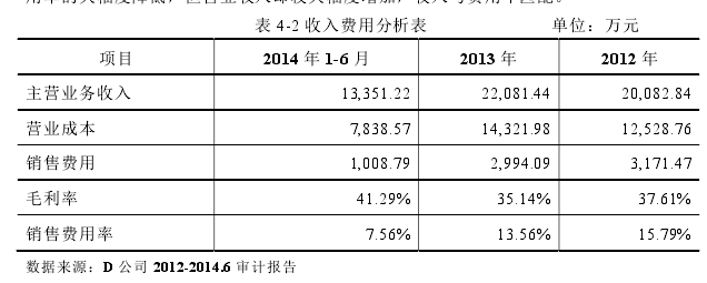                      表 4-2 收入费用分析表               单位：万元 