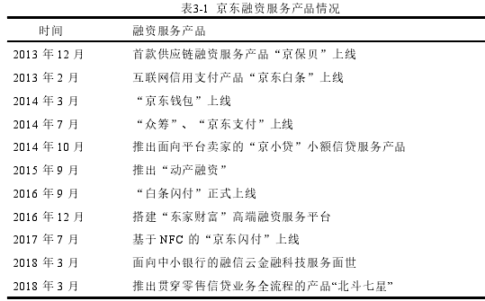 表3-1 京东融资服务产品情况