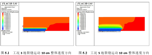 图 5.1 工况 3 地裂缝运动 10 cm 整体速度方向 图 5.2 工况 5 地裂缝运动 10 cm 整体速度方向