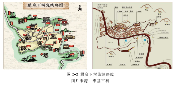 图 2-2 爨底下村旅游路线 