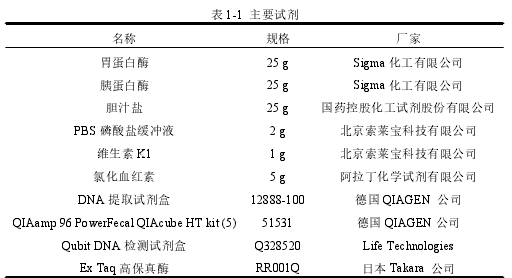 表 1-1 主要试剂