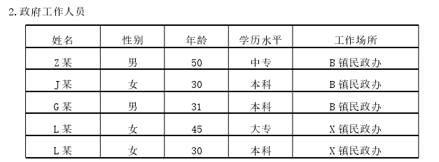 2.政府工作人员