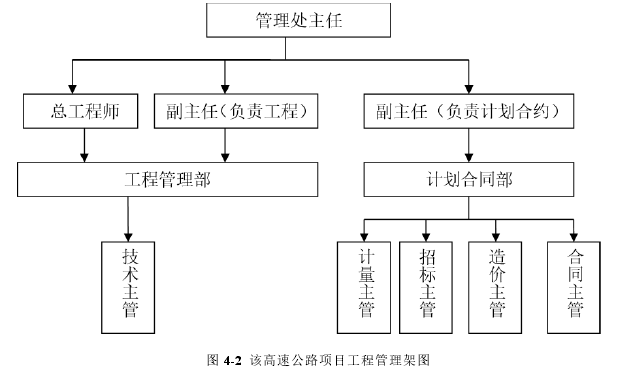 图 4-2  该高速公路项目工程管理架图 