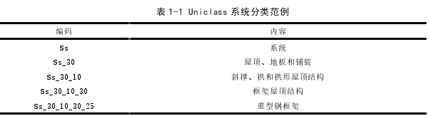 表 1-1 Uniclass 系统分类范例 