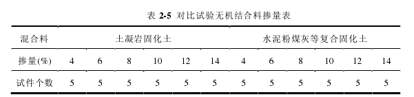 表 2-5  对比试验无机结合料掺量表 