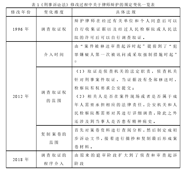 网约车平台雇主责任研究