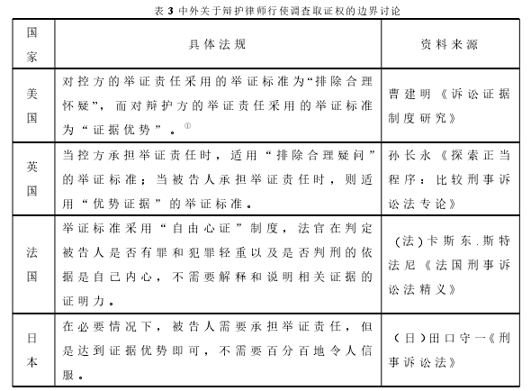 网约车平台雇主责任研究