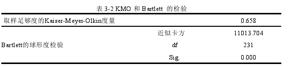 表 3-2 KMO 和 Bartlett  的检验 