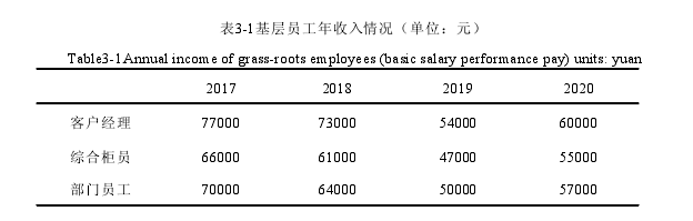 表3-1基层员工年收入情况（单位：元）