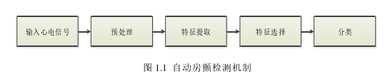 图 1.1  自动房颤检测机制 