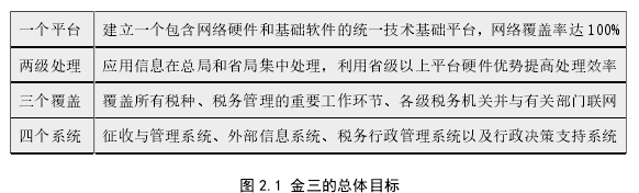 图 2.1 金三的总体目标 