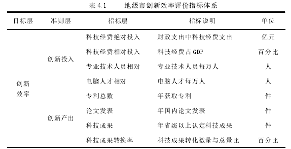 表 4.1 地级市创新效率评价指标体系