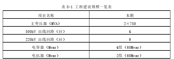 表 5-1 工程建设规模一览表