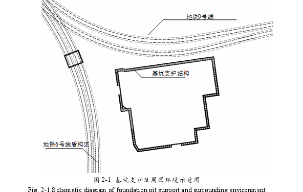 图 2-1  基坑支护及周围环境示意图 