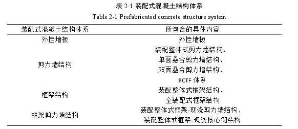 表 2-1 装配式混凝土结构体系