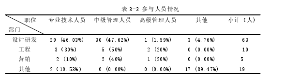 表 3-3 参与人员情况