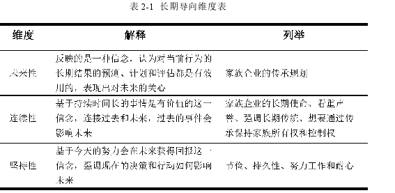 表 2-1 长期导向维度表