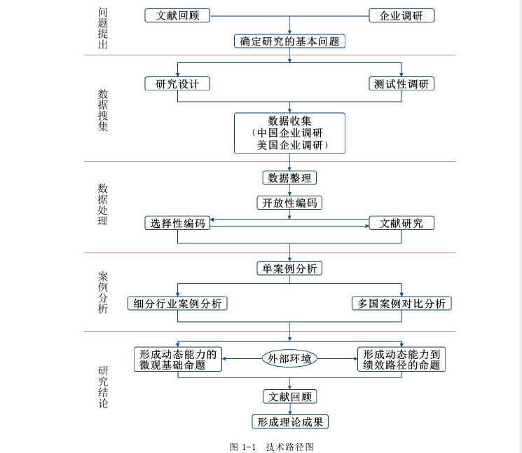 图 1-1 技术路径图