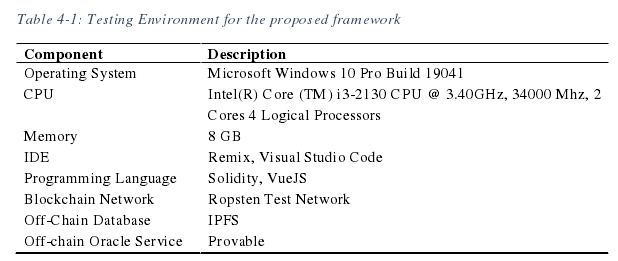 Table 4-1: Testing Environment for the proposed framework 