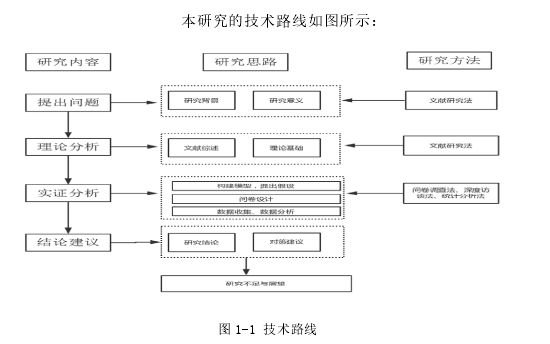图 1-1 技术路线 