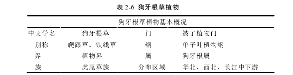 表 2-6  狗牙根草植物