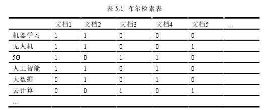 表 5.1  布尔检索表 