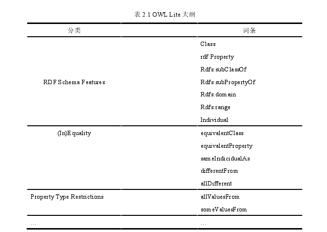 表 2.1 OWL Lite 大纲 