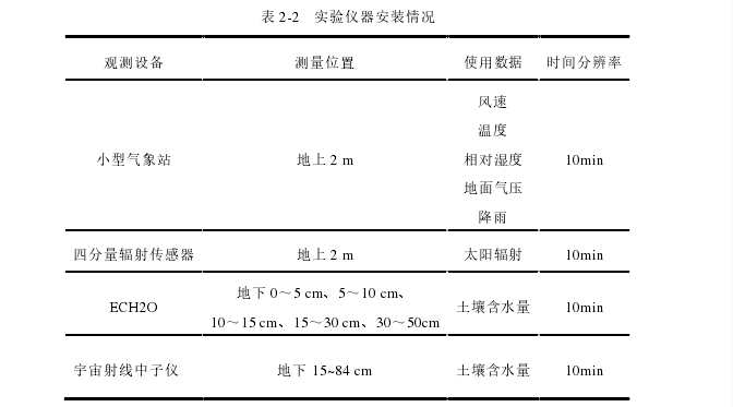 表 2-2   实验仪器安装情况 