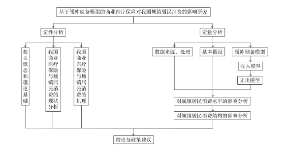 技术路线