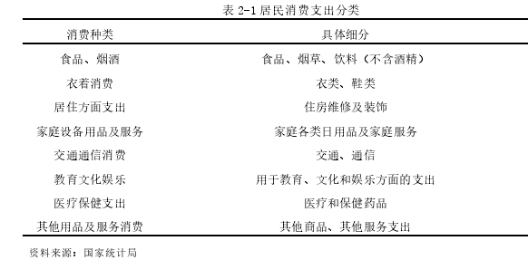 表 2-1 居民消费支出分类