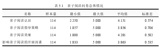 表 5.1 亲子阅读问卷总体情况