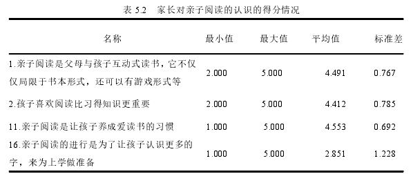 表 5.2 家长对亲子阅读的认识的得分情况