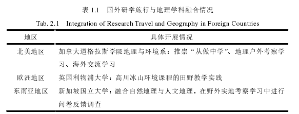 表 1.1   国外研学旅行与地理学科融合情况