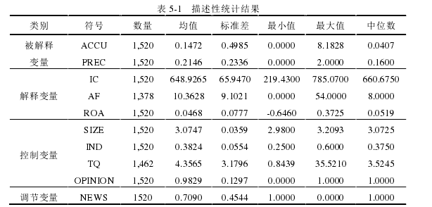 表 5-1   描述性统计结果 