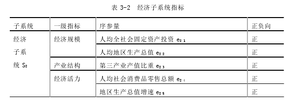 表 3-2  经济子系统指标 