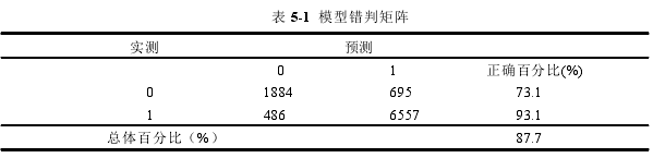 表 5-1 模型错判矩阵