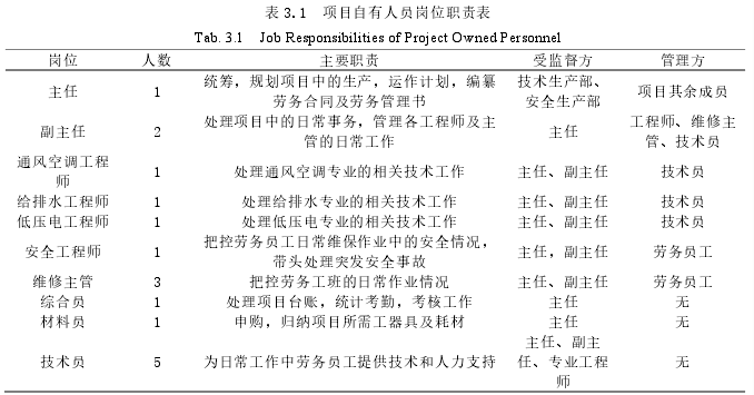 表 3.1  项目自有人员岗位职责表 