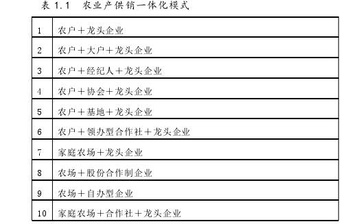 表 1.1 农业产供销一体化模式