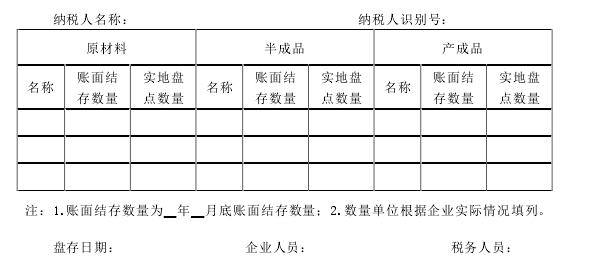 表 5-1 期初存货（农产品）盘存表 