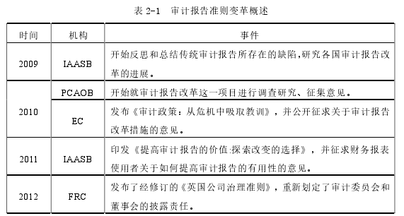 表 2-1  审计报告准则变革概述 